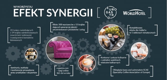 Targi EuroGastro i WorldHotel – wydarzenie rangi światowej