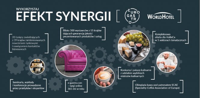 Targi EuroGastro i WorldHotel – wydarzenie rangi światowej