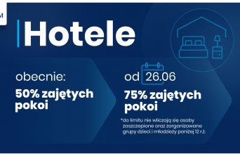 75 % gości w hotelach, restauracjach, kinach, teatrach i wesołych miasteczkach, a 50 % na koncertach i wydarzeniach sportowych.