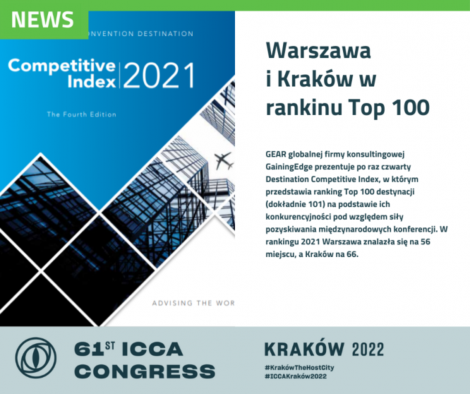 ASSOCIATION NEWS - Warszawa i Kraków w rankingu Top 100 światowych destynacji kongresowych GainingEdge