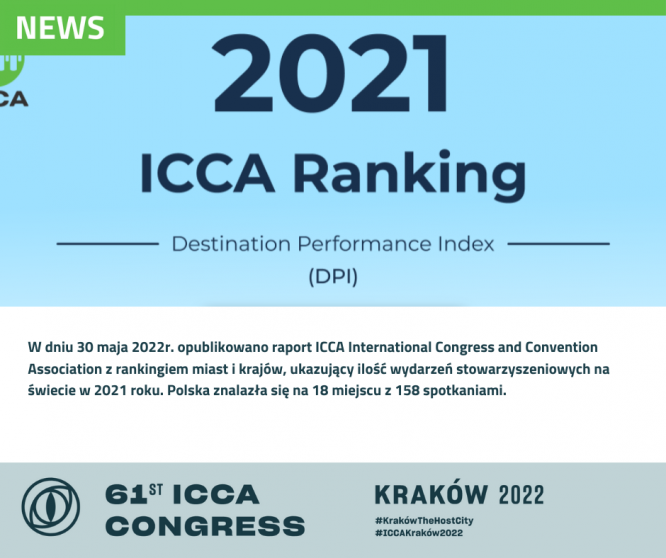 ASSOCIATION NEWS: Światowy ranking ICCA 2021