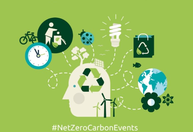 Symposium Cracoviense dołącza do inicjatywy Net Zero Carbon Events.